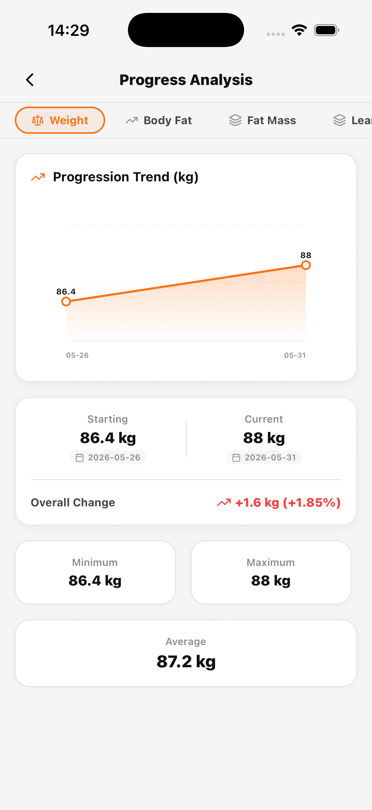 Body Analysis Screen